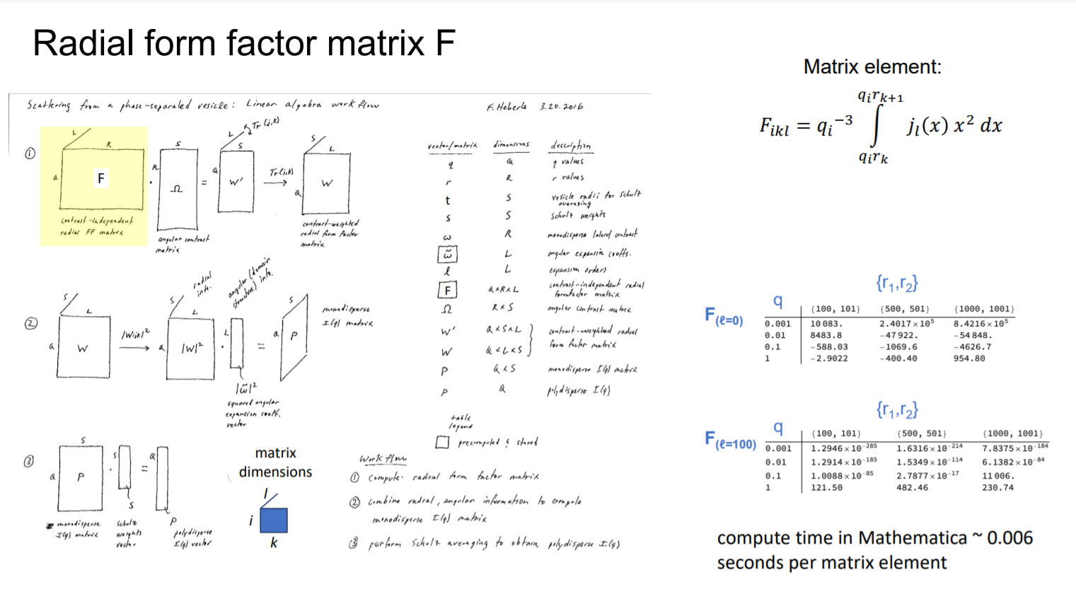 Slide 2