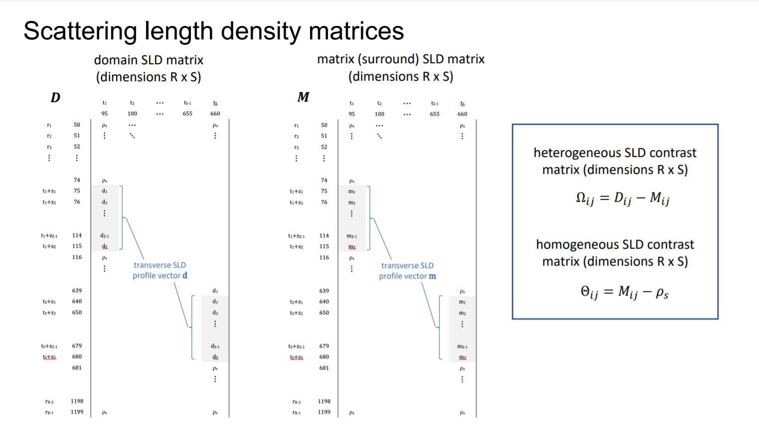 Slide 3